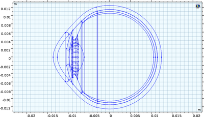 Design of multilayer Physical Model of Human Eye based on a Physiological ...
