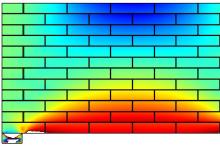 Stress Distribution in Masonry Walls, Loaded in Plane, Simulated with COMSOL