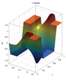 Mathematical Modeling Of Traveling-Wave Electroosmotic Micropumps By Using ...