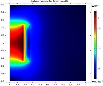 Superconducting Magnetic System