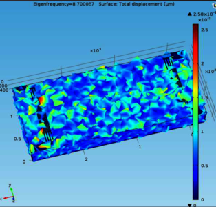 Waveguides and Interferometers : Simulations studies on Photonic Devices ...