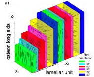 A Flexible Scheme For Numerical Homogenisation In Linear Elasticity