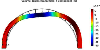 Comparative Numerical Simulation of Masonry arch with Different ...