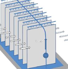 Wind Evaporation On Wetted Surfaces Under Uncertainty Conditions