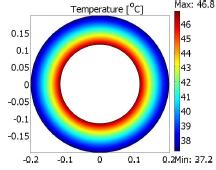 Simplifying A Model Of Short Subsequent Sections Containing A Common ...