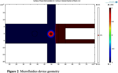Transient Analysis of a Droplet Approaching an Interface in Microfluidics