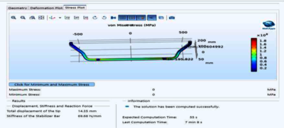 Analysis of Powertrain Mounting System