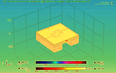 Biomedical Detection Via Specific Oxide Materials Based Sensor for Medical ...