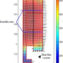Thermal Characterization of a Chemical Reactor Coupling COMSOL and ...