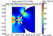 Mechanical Behaviour of TiAl Spherical Particles Including Friction Effect