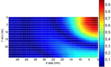 Comparative Study of an Open Waveguide.Application to Deconvolution of a ...