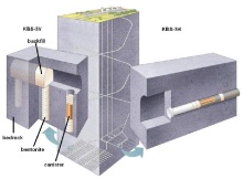 Numerical Implementation Of A Multivariable Thermomechanical Model For ...