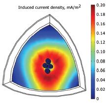 Magnetic Stimulation of the Human Brain with Low-Intensity Field