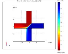 Experimental and Numerical Fluid Flows Study on a X-Millichannel