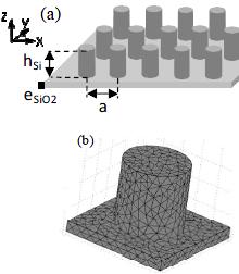 Dual Phononic And Photonic Band Gaps In A Periodic Array Of Pillars ...
