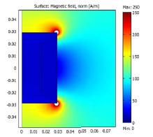Parametric Model Of An Air-Core Measuring Transformer