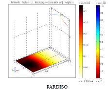 Computer Simulation Of Haematopoietic Stem Cells Migration Using COMSOL ...