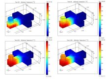 FEM Based Modeling In COMSOL Multiphysics and Design Of Control Of ...