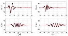 Propagation Of Tsunamis Over Large Areas Using COMSOL