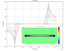 Modeling of High Temperature Superconducting Tapes, Arrays and AC Cables ...