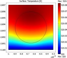 Catalytic Pellet Based Heterocatalytic Reactor Bed Models Development