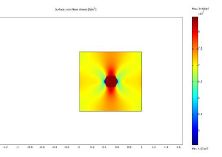 Shearing of the Fiber-Matrix Composite Material and Elastic Properties of ...