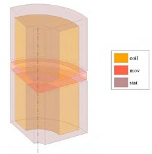 Modeling VRALA,The Next-Generation Actuator For High-Density, Tick ...