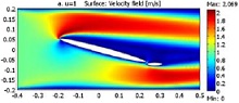 Modeling an Oscillating Water Foil for Hydro-kinetic Power Generator Using ...