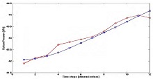On The Purification Of Waste Waters Using Multi-Bore Filters: Simulation Of ...