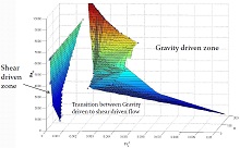 Numerical Simulation of Exact Two-Dimensional Governing Equations for ...
