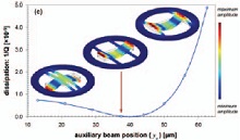 Phonon Tunneling Loss Solver for Micro- and Nanomechanical Resonators