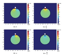 Understanding Ferrofluid Spin-Up Flows in Rotating Uniform Magnetic Fields