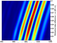Demonstration of a Novel Surface Plasmon Based Interferometer with COMSOL