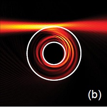 Modeling of an Optical Black Hole with True Gaussian Beam Incidence