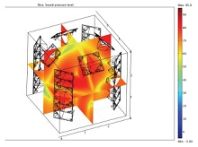 Analysis of Acoustic Response of Rooms