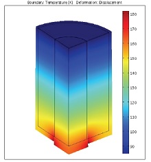 Analysis of Lubricant Flow Through Reynolds Equation