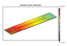 Characterization of an AlGaN/GaN Electrostatically Actuated Cantilever ...