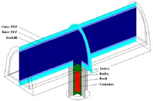 The Dissolution and Transport of Radionuclides From Used Nuclear Fuel in an ...