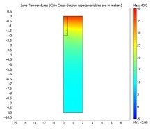 Modeling Horizontal Ground Heat Exchangers in Geothermal Heat Pump Systems