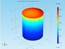 Modeling of Ferrofluid Passive Cooling System