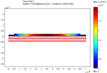 Finite Element Modeling of a Cell Lysing Chip