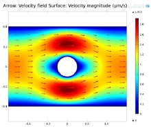 Particle Velocimetry Data From COMSOL Model of Micro-channels