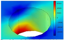 Uncertainty Analysis, Verification and Validation of a Stress Concentration ...