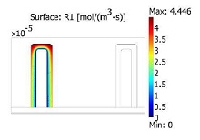 Finite Element Analysis Approach for Optimization of Enzyme Activity for ...