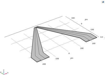 An AlGaN/GaN Based UV Photodetector Simulation Using COMSOL® to Obtain the ...