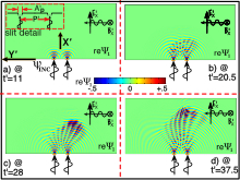 Solving PDEs with Spatial & Time Varying Coefficients: Dirac Wave Function ...