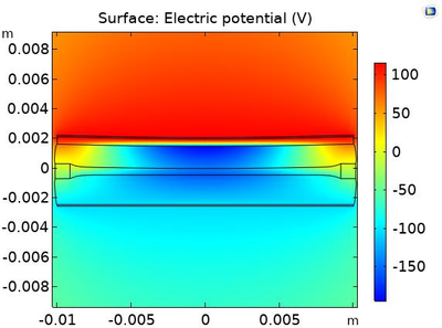 Optimization of Piezoelectric-Triboelectric Hybrid Generator Design