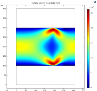 Reassessing Electrothermal Simulation Techniques to Develop Realistic Models