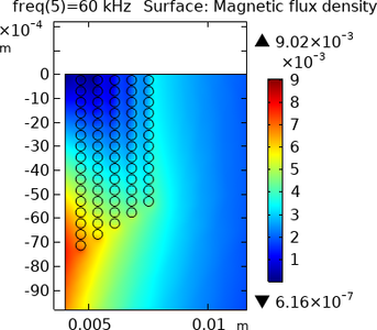 Calculation and Measurement of Winding Loss at High-Frequency Pulsed ...