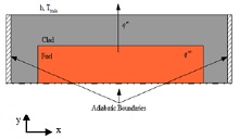 Upgrading the HFIR Thermal-Hydraulic Legacy Code Using COMSOL